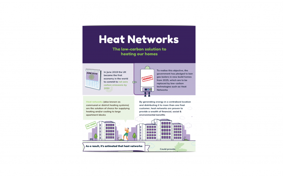 Heat Networks Infographic