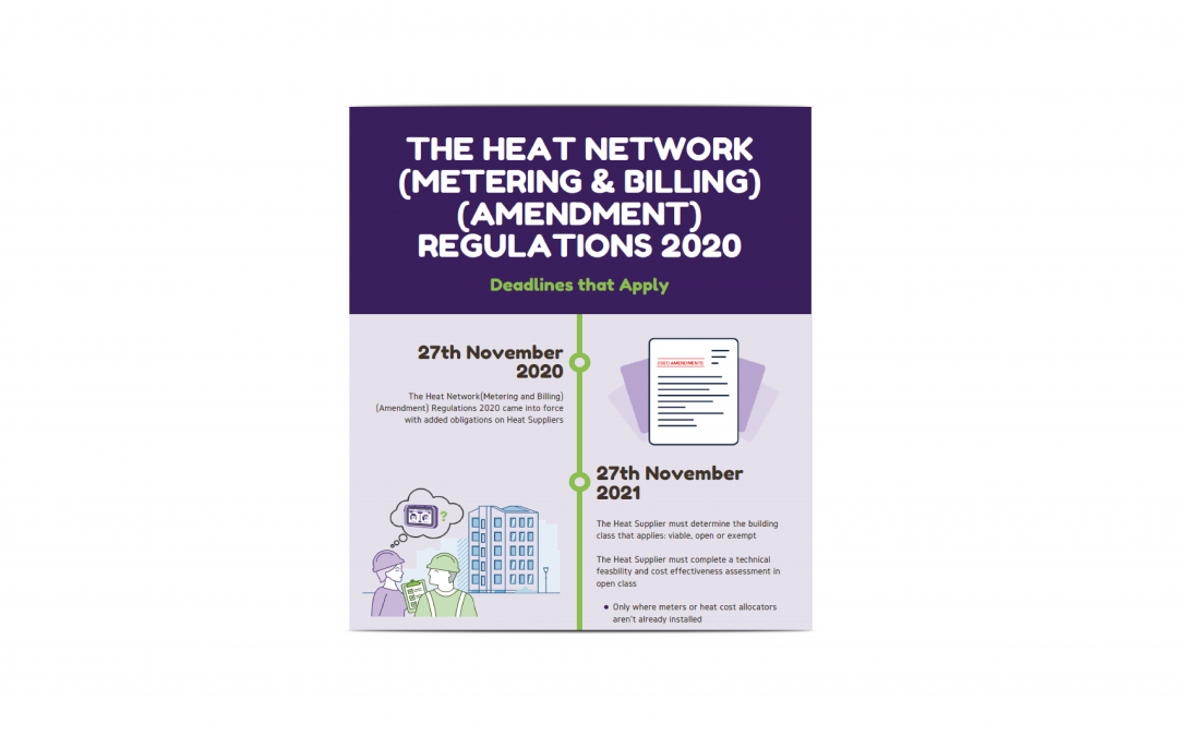 Heat Regs Infographic