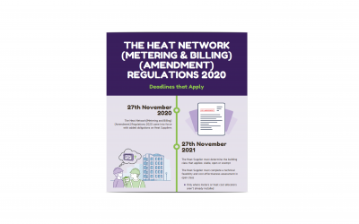 Heat Regs Infographic