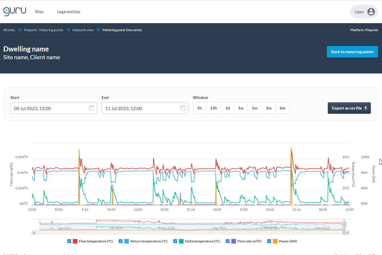 Guru-Pinpoint_Actionable-Insights_dwelling-timeseries-hoverover